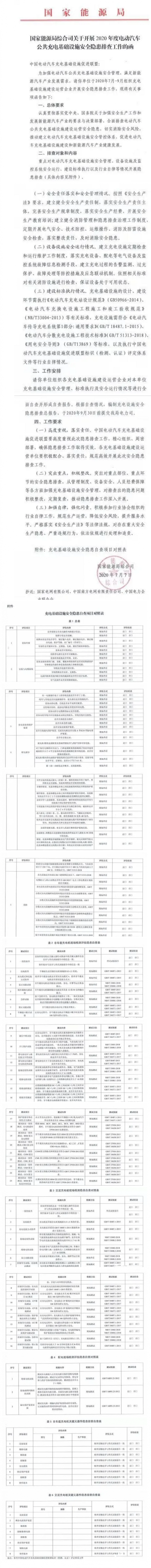 国家能源局开展2020年度公共充电基础设施安全隐患排查工作