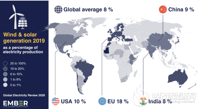 全球风电光伏比例到底有多大（1）：亚太地区
