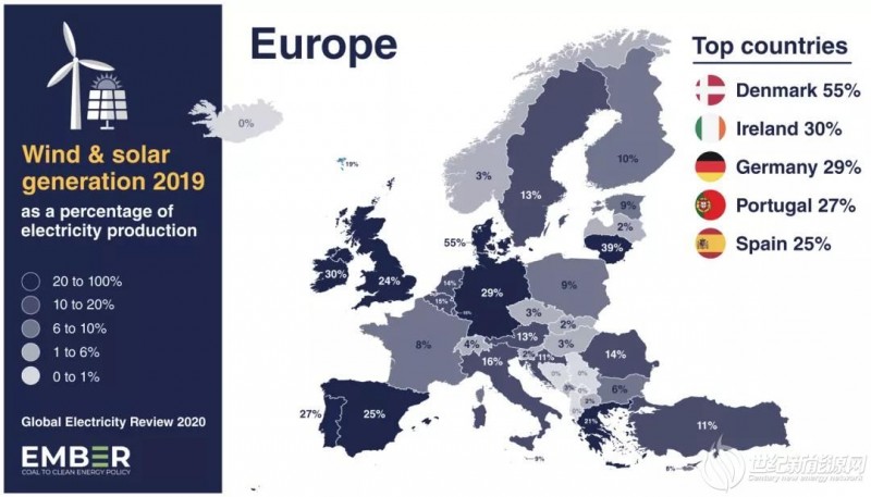 全球各大洲风电光伏比例：欧洲地区