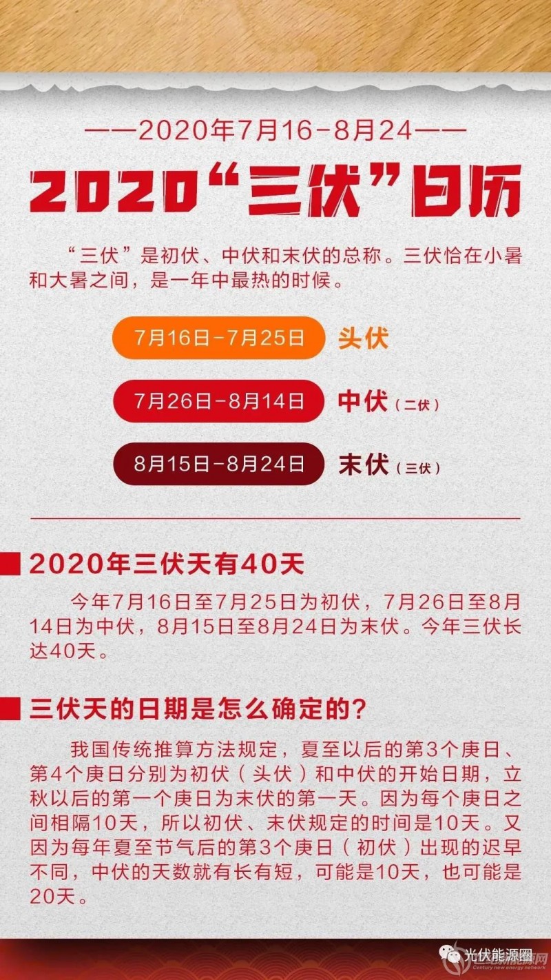 屋顶光伏电站可降温3-6℃ 入伏了 也给房子安装一套光伏电站降降温！