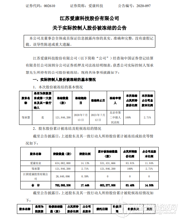 因证券交易合同纠纷 爱康科技实控人邹承慧股份被冻结