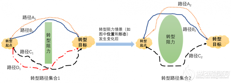 新一代能源规划建模的6点新思考