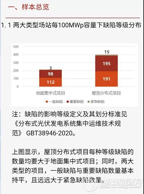 惊讶！光伏电站40%的缺陷因为施工