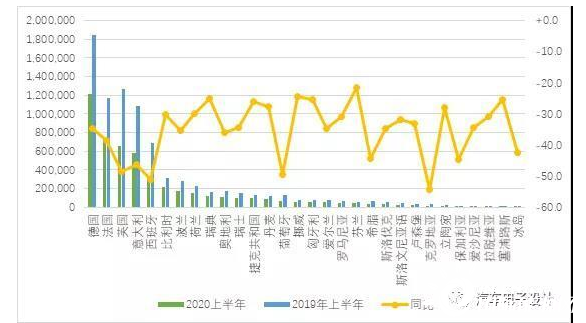 2020年上半年欧洲新能源车市小结