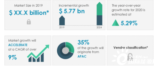 2020-24全球电池回收市场规模有望增长约58亿美元