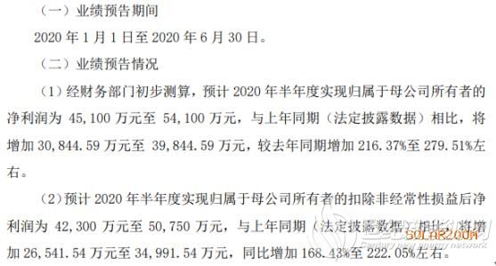 天合光能2020年上半年预计实现净利4.51亿至5.41亿