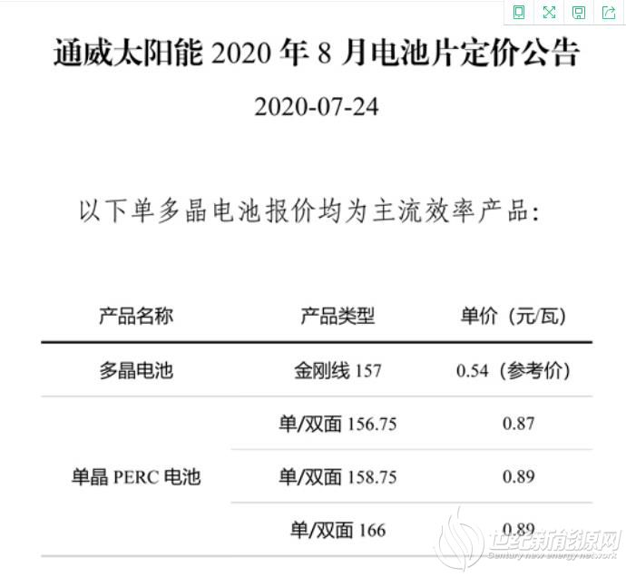 通威公布8月电池片定价：单晶电池上调9分/W 多晶电池上调4分/W
