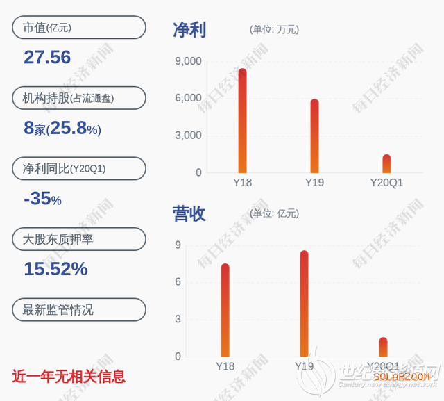 金辰股份：副总经理潘树义辞职