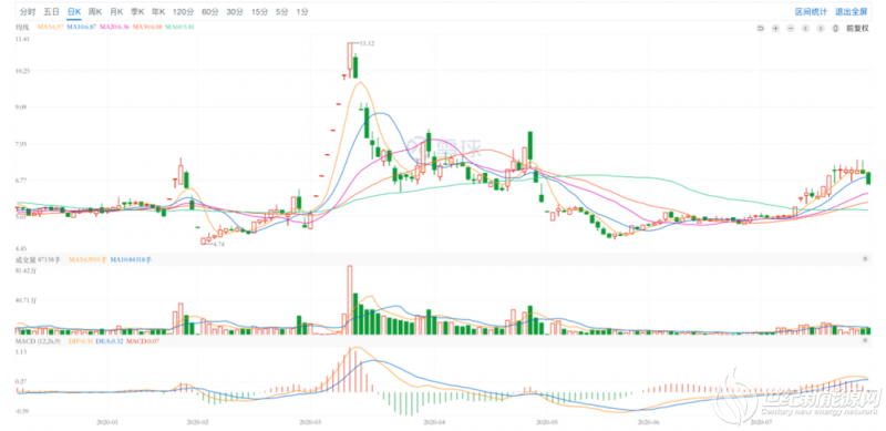 赛维帝国卷土重来？新赛维将借壳海源回归A股！