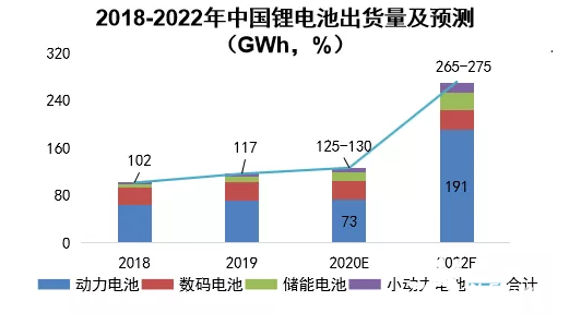 1000GWh全球扩张下的中国锂电设备机会
