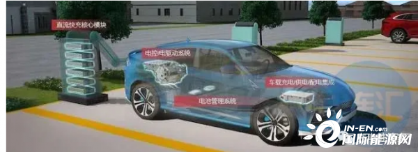 德勤预计2030年全球电动汽车或达3000万辆