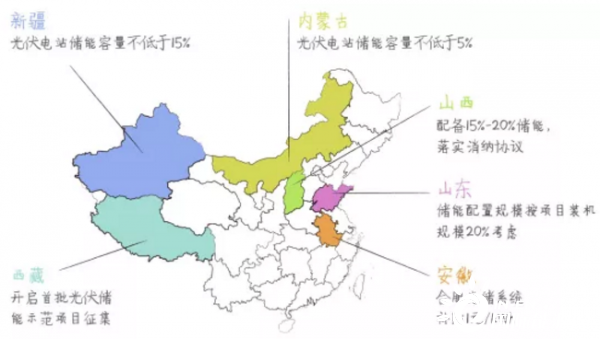官方pick，储能要如何扬眉吐气？