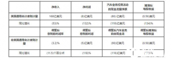增长超1500%拿下近半补贴，特斯拉拿下韩国市场，起亚大幅下滑