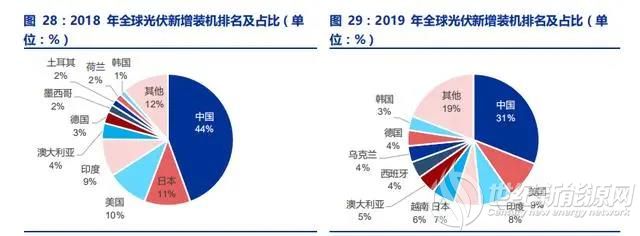 鹿死谁手未可知 隆基中环的友谊与博弈