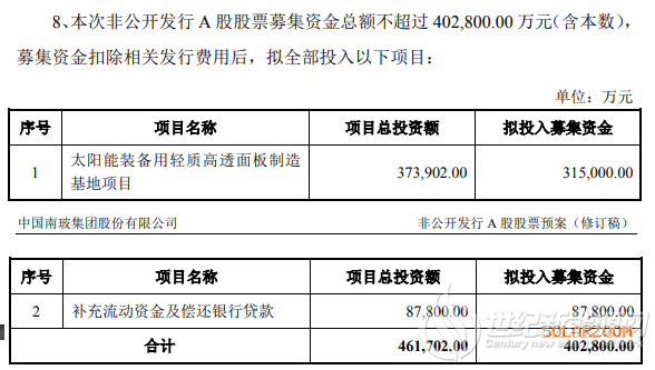 光伏玻璃涨价硝烟：下游龙头锁定货源 还有厂商“未雨绸缪”建产线