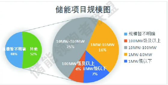 2020上半年度181个储能项目汇总