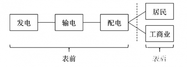 美国加州用户侧储能激励政策及启示