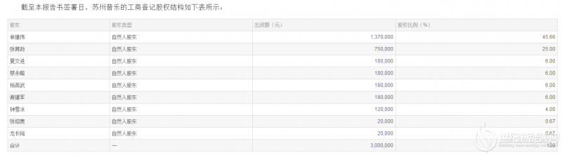 中来股份与贵州国资委分手 改嫁杭锅股份