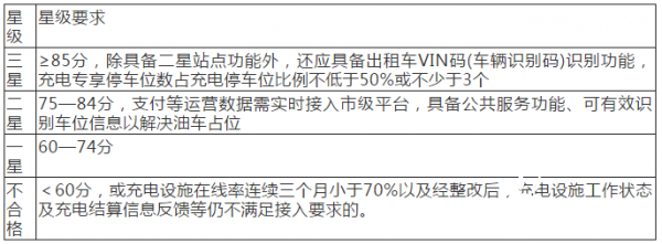 上海发布充电补贴办法，小区充电桩最高补8万元