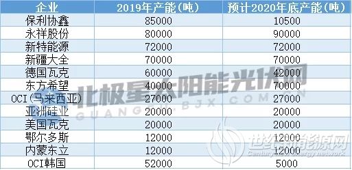 硅料涨63%、硅片涨24%、电池片涨21% “涨”声不断下谁最受伤？
