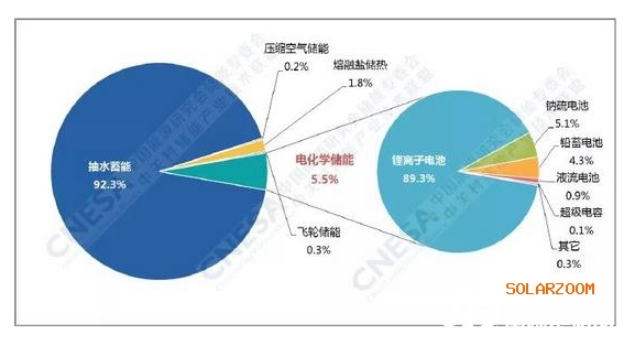 全球储能市场跟踪报告2020.Q2发布