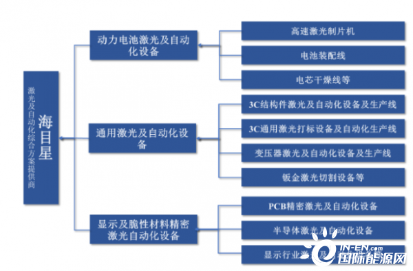 又一锂电企业成功过会，即将登陆科创板