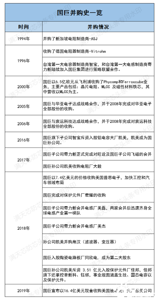 国巨投资美电动车初创公司