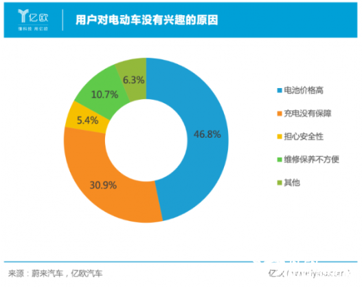 蔚来发布BaaS，新能源汽车再进一步？
