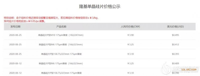 G1/M6维稳 增加M10报价3.9元/片！隆基一个月内第4次报价