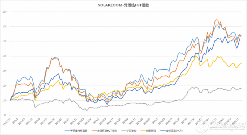 政府法院联动化解广西光伏公司近10亿元债务