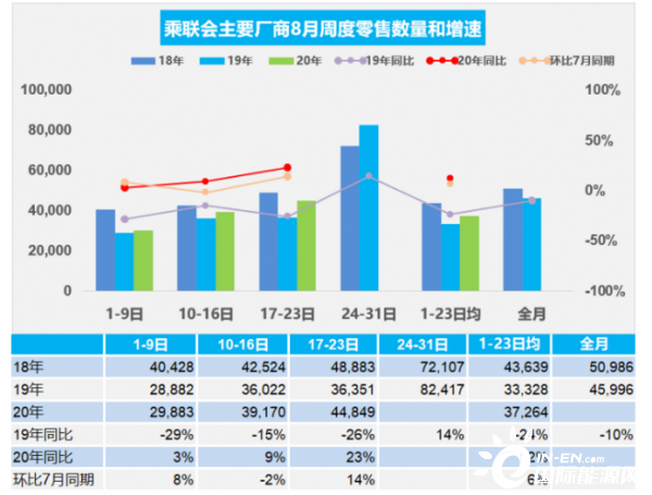 乘联会：新能源运营补贴应该包含乘用车