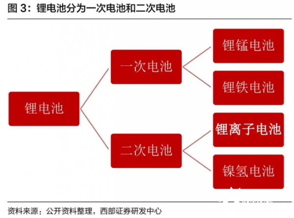 一文看懂新三板上的锂电池产业链企业