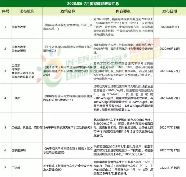 28项利好政策来袭！多角度刺激新能源汽车消费！
