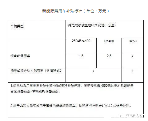 新能源车高性价比时代，“极致化”充电体验引领未来