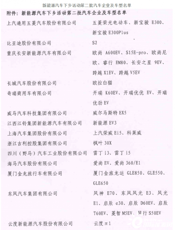 20余家电池企业参与 谁将成“汽车下乡”背后最大赢家？