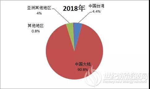 国内173.7GW！2019年全球硅片企业产能产量情况介绍