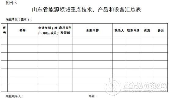 山东征集2020年度能源重点技术、产品和设备