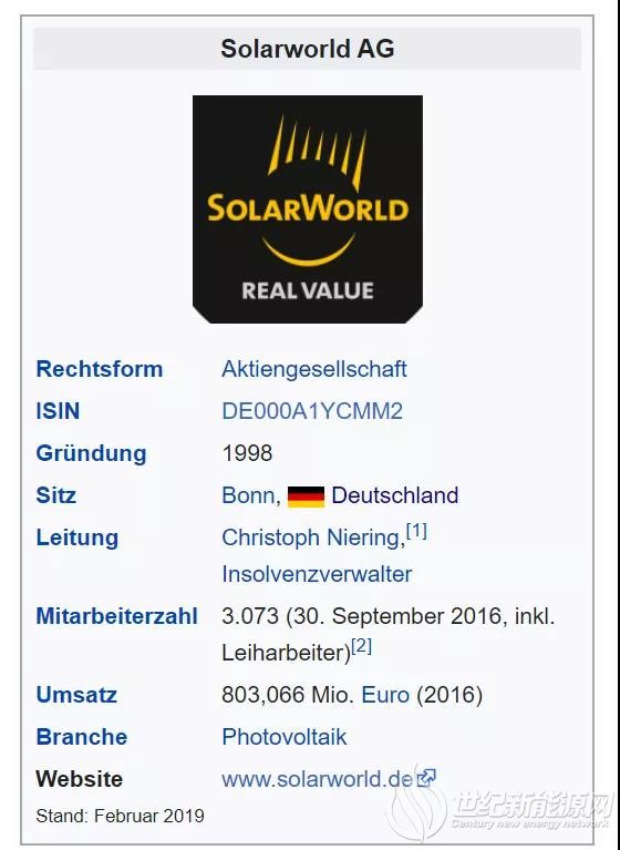 德国太阳能产业复兴 是与中国脱钩还是另有原因？