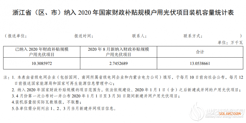 27.45MW!浙江省公示8月户用光伏补贴名单