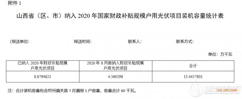 45.6MW!山西公布8月户用光伏补贴名单