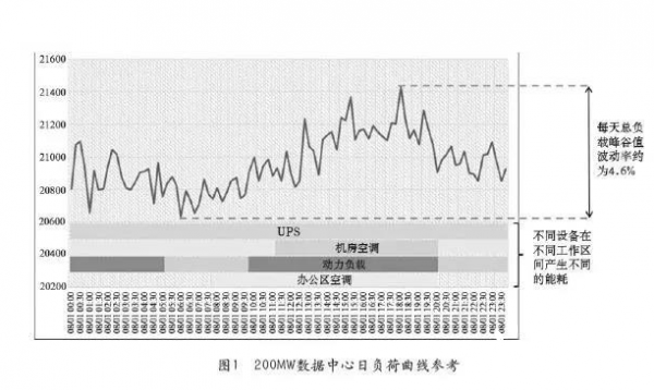 现代锂电储能模块化UPS助力新基建
