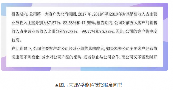 形势剧变，科创板动力电池第一股能否扛得住？
