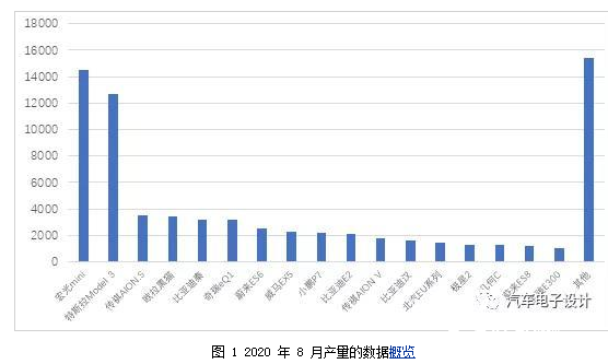 2020年8月份新能源汽车格局梳理