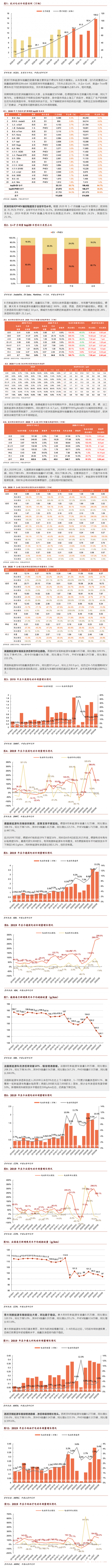 欧洲新能源车2020年8月销量继续高增