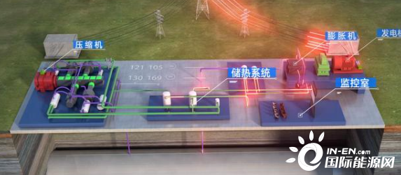 零排放压缩空气储能系统谱写新时代能源革命新篇章