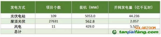 越南电力发展中的“光伏作用”
