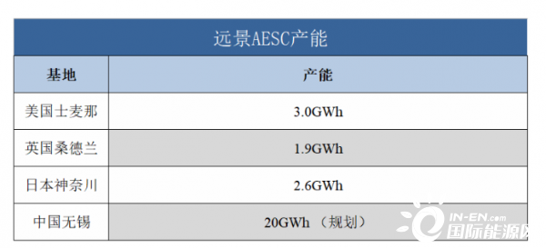 又一家中国动力电池巨头抢滩布局欧洲！