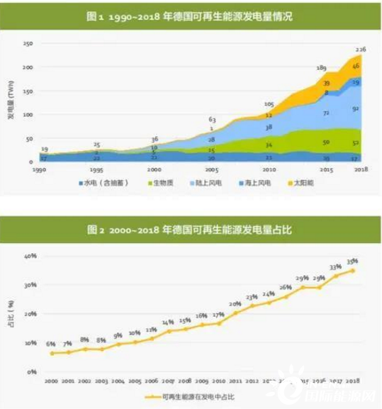 德国储能灵活性资源情况研究