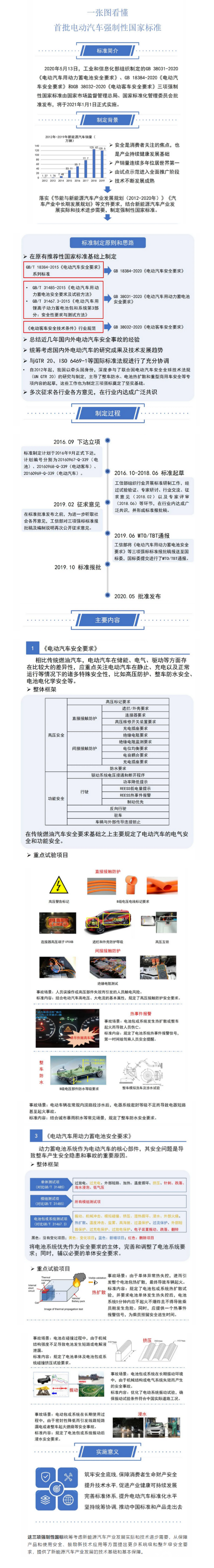 着火事故率：新能源汽车低于传统燃油车，我国显著低于国外