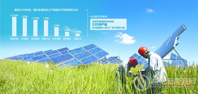 硅料和硅片博弈激烈 供小于求局面尚未能扭转